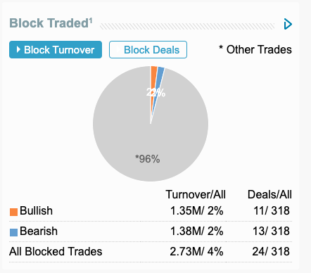 Block Trades