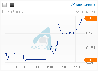 Day Trade