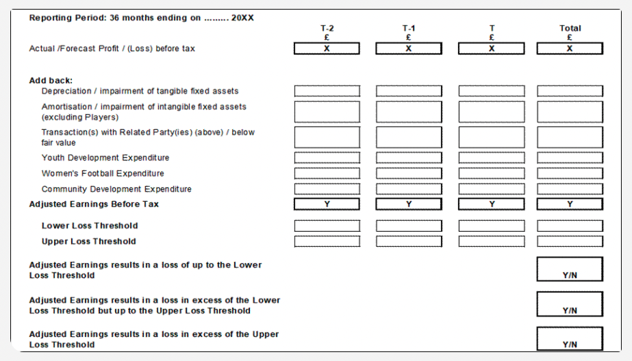 P&S Calculation