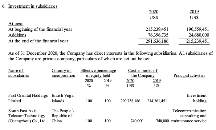 Seatel Subsidiaries