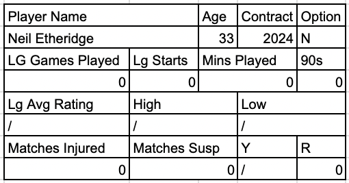 Neil Etheridge Stats